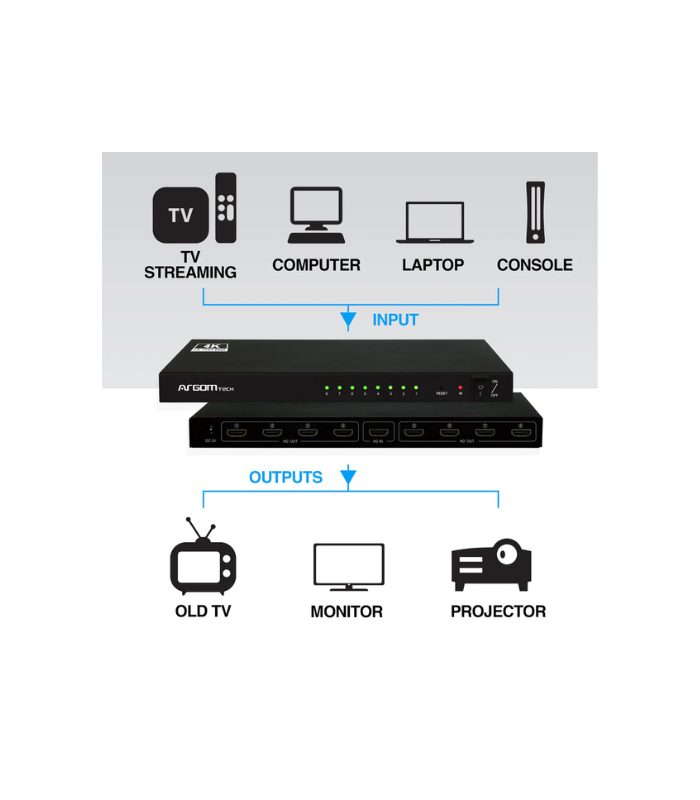ARGOM TECH ARG-AV-5118 - SPLITTER DE HDMI DE 8 CANALES - Imagen 2