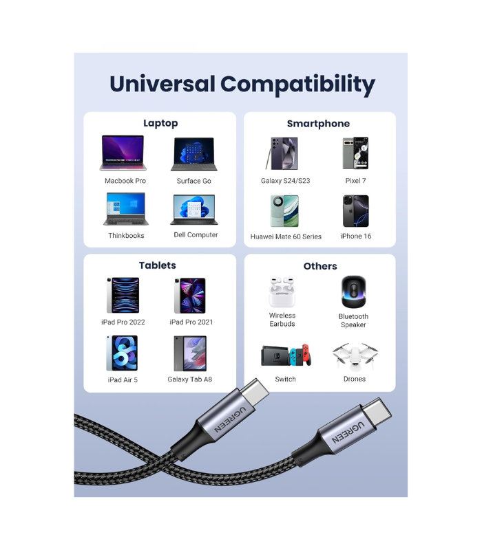 UGREEN USB C to USB C Cable - Imagen 3